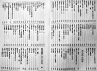 名護市史（本編11+資料編2）2冊一括　各箱極美本　沖縄県史　昭和63年