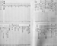 今帰仁村史　B5判箱760p美本　沖縄県史　昭和50年
