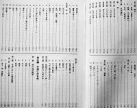 今帰仁村史　B5判箱760p美本　沖縄県史　昭和50年
