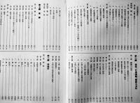 今帰仁村史　B5判箱760p美本　沖縄県史　昭和50年