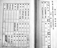 公認東京写真学校学則　品川駅前東京写真学校　昭和11年