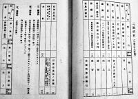 公認東京写真学校学則　品川駅前東京写真学校　昭和11年