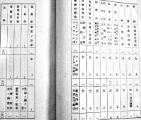 公認東京写真学校学則　品川駅前東京写真学校　昭和11年