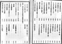 開国起源安政紀事-附・開国始末辨妄　内藤恥叟口授/燦聚筆記　再版　東崖堂　明治21年