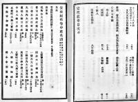 開国起源安政紀事-附・開国始末辨妄　内藤恥叟口授/燦聚筆記　再版　東崖堂　明治21年