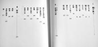 幻想小説短篇集・眠る半島　立花種久　初版カバ帯B6判美本　れんが書房新社　2013年