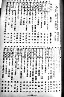 「詩人時代」「歌謡詩人」合本6冊　現代書房/歌謡詩人社　昭和8〜9年