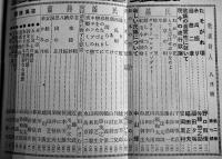 「詩人時代」「歌謡詩人」合本6冊　現代書房/歌謡詩人社　昭和8〜9年
