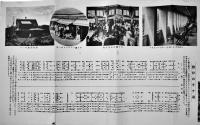 軽井澤千ヶ瀧プロフヰル（五百圓のサービス別荘案内）箱根土地株式会社　昭和11年