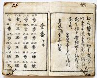 将棋指南車　袖珍判　勧善堂蔵　書肆佐藤道三郎　寛政3年