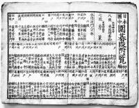 江戸自慢（江戸番附集15種）江戸末刊