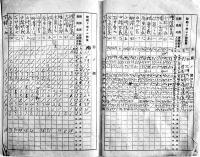 配給品台帳　長野県諏訪郡下諏訪町矢木西　昭和19年