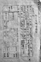 名古屋鉄道局防空取扱心得/鉄道防空取扱手続/下諏訪駅防空取扱内規　下諏訪駅　昭和18〜19年