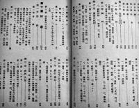 満洲開拓綱要　全国農業学校長協会編　初版　農業図書刊行会　昭和16年