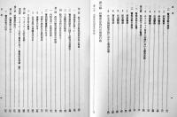 戦後警察史　警視庁警察史編さん委員会編集　初版厚冊箱　非売　昭和52年