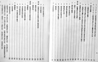 戦後警察史　警視庁警察史編さん委員会編集　初版厚冊箱　非売　昭和52年