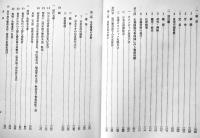 戦後警察史　警視庁警察史編さん委員会編集　初版厚冊箱　非売　昭和52年