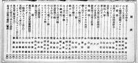 「少年手工ブック」のらくろ本立/ダン吉魔法車/他「少年倶楽部」附録　昭和12年