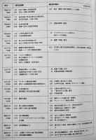 資生堂研究所５０年史-挑戦と創造のあゆみ-　非売　資生堂研究所　平成元年