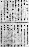 青年手牒　一部記入済　非売 袖珍判54p　群馬県聯合青年会　大正7年