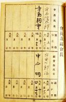 青年手牒　一部記入済　非売 袖珍判54p　群馬県聯合青年会　大正7年