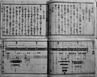 歩操新式-生兵教練/大隊教練（上・中）/小隊教練（上）4冊一括　求實館蔵　元治元年〜慶応元年