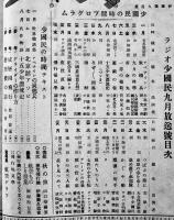 「放送と科学　ラジオ少国民」第2巻9号　海野十三「あゝ海底大要塞」/他連載 日本放送出版協会　昭和16年