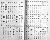 皇漢医道の真髄　竹垣政次郎著　天下茶屋関白屋敷発行　昭和10年