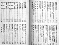 年中料理 第壱巻　辻徳光（日本割烹講習会会主）著　日本割烹講習会本部　大正14年