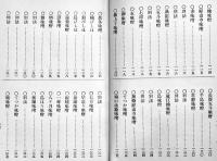 菜果肉類實用漬物案内　藤村棟太郎著　初版　東京市・大学館　大正15年