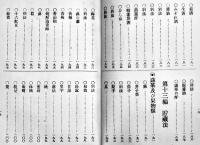 菜果肉類實用漬物案内　藤村棟太郎著　初版　東京市・大学館　大正15年