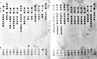 行政学講義 完　有賀長雄講述　初版厚冊本　私立明治法律学校講法会出版　明治28年