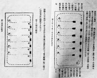 乗馬の手ほど記　小林一三著　初版　大阪屋号書店　大正12年