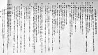 採用誓約書/身上調査票/貯蓄組合規則/生命保険料控除申請書/他5点　日立航空機株式会社　昭和16年