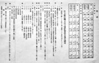 採用誓約書/身上調査票/貯蓄組合規則/生命保険料控除申請書/他5点　日立航空機株式会社　昭和16年