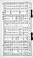 市内/山ノ手線/昌平橋/中野間/王子/玉川電車案内　天下堂百貨店　信交舎　明治45年