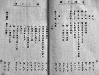 商工必携金庫の鍵 全　小野松塘著　初版　東京書肆 顔玉堂　明治21年