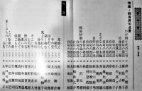 「俳句研究」第52巻1号　特集・戦後俳句点景　俳句研究社　昭和60年