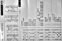 「俳句研究」第52巻1号　特集・戦後俳句点景　俳句研究社　昭和60年