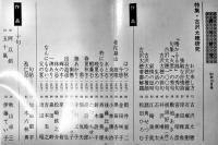 「俳句研究」第51巻10号　特集・古沢太穂研究　俳句研究社　昭和59年