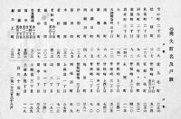 大阪大火画帖（写真集）大江理三郎編輯　非売品　大阪朝日新聞社写真部　明治42年