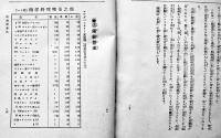 「戦時食糧講義録」第1巻3,5,6号（3冊一括）帝国菓子学校　昭和9年