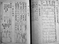 学校要覧　南洋廳夏島公学校/南洋トラック夏島公学校　昭和12年