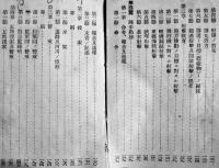 学校教練必携・前（術科之部）/学校教練教科書・後（術科之部）陸軍省徴募課/兵務課　昭和14年