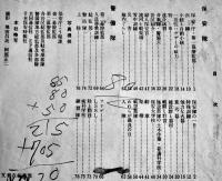 「雄鶏通信」臨時増刊・保安隊-目で見る編成装備/訓練と日常の実態　雄鶏社  昭和29年