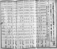 太平洋航路定期表-桑港線・シアトル線・南米西岸線（リーフレット）日本郵船(株)　昭和11年