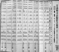 太平洋航路定期表-桑港線・シアトル線・南米西岸線（リーフレット）日本郵船(株)　昭和11年