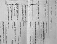 満洲鉄道まぼろし旅行　川村湊著　B6判カバ帯美本　ネスコ　1998年