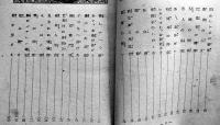 ダイアナの瞳　高垣眸著/装幀挿絵伊藤幾久造　初版B6判並本　偕成社　昭和24年