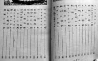 ダイアナの瞳　高垣眸著/装幀挿絵伊藤幾久造　初版B6判並本　偕成社　昭和24年